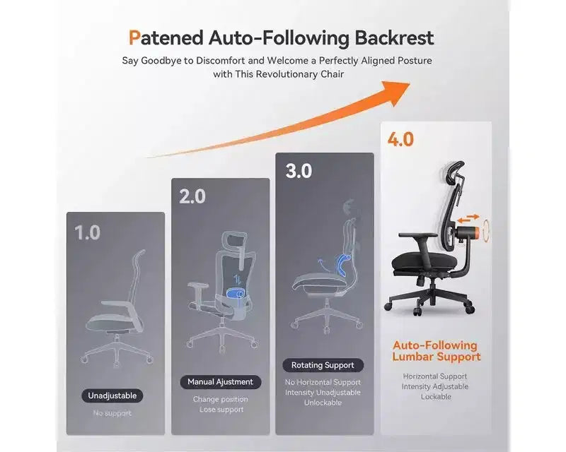 Ergonomic Chair with Footrest - Home Office Chair with Lumbar Support, 4D Armrest, Seat Depth & Height Adjustable - MAGICH-BP+LAPD-BLACK